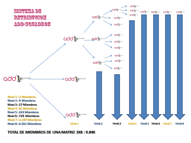 Sistema de Retribucion